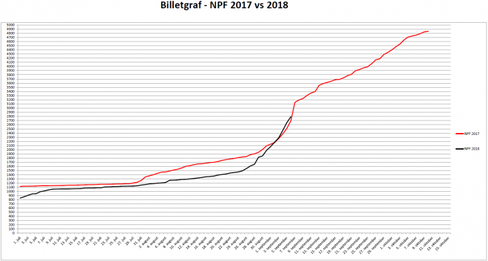 180906_Billetgraf_til_web